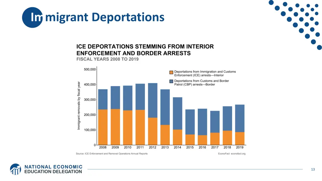 immigrant deportations