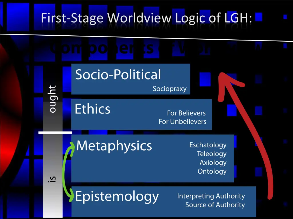 first stage worldview logic of lgh