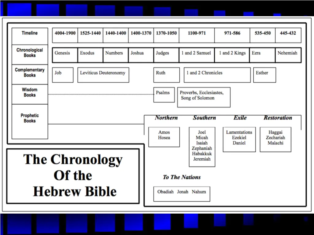 slide31