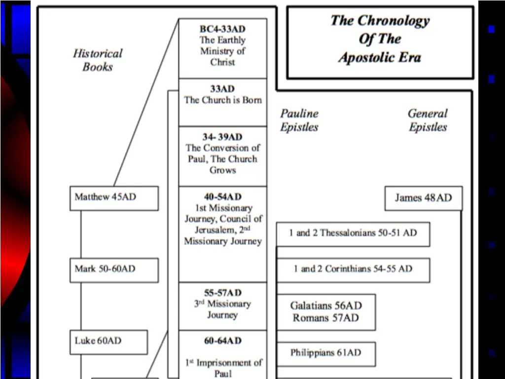slide33