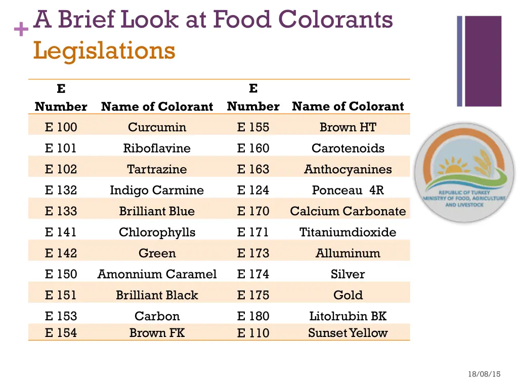 a brief look at food colorants legislations