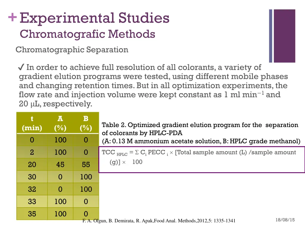 experimental studies chromatografic methods
