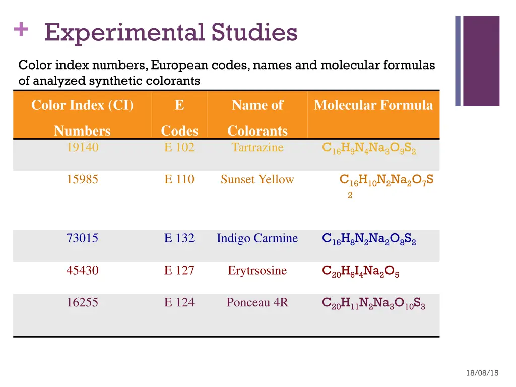 experimental studies