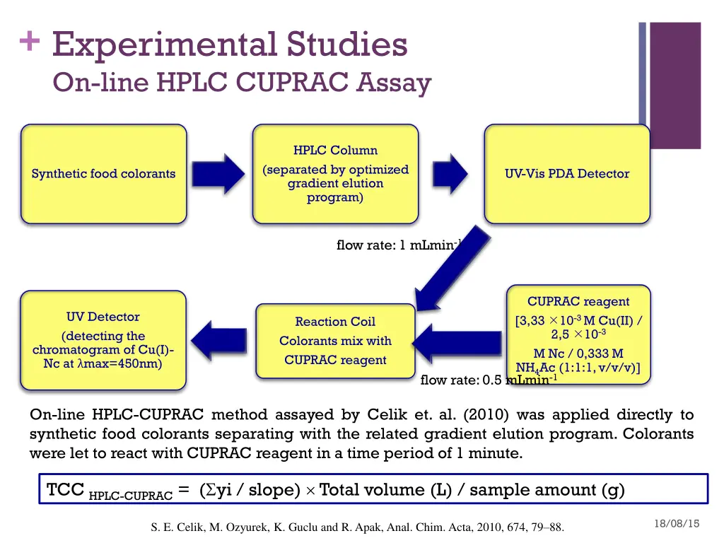 experimental studies on line hplc cuprac assay