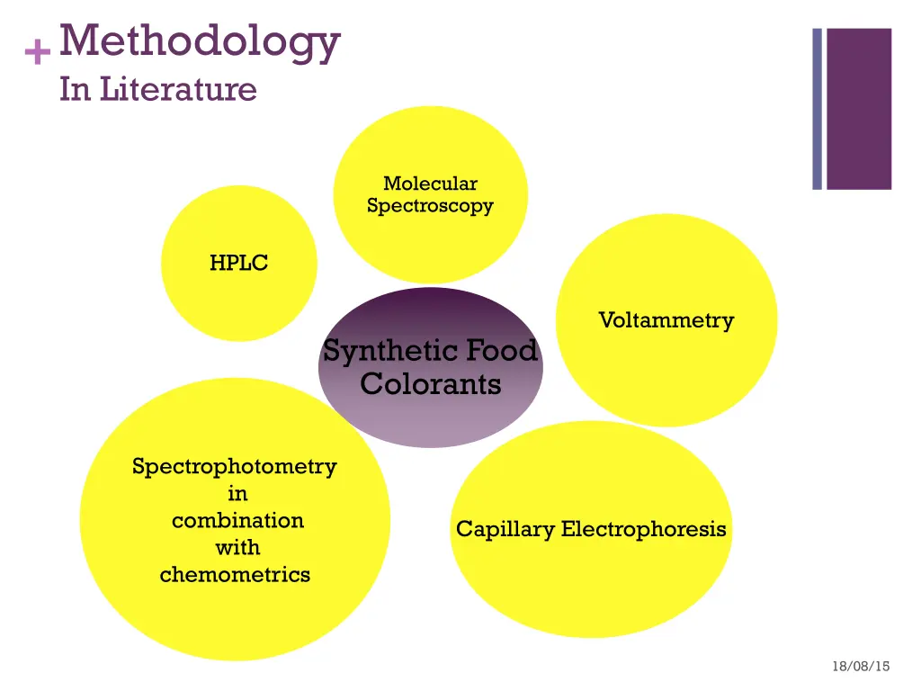 methodology in literature