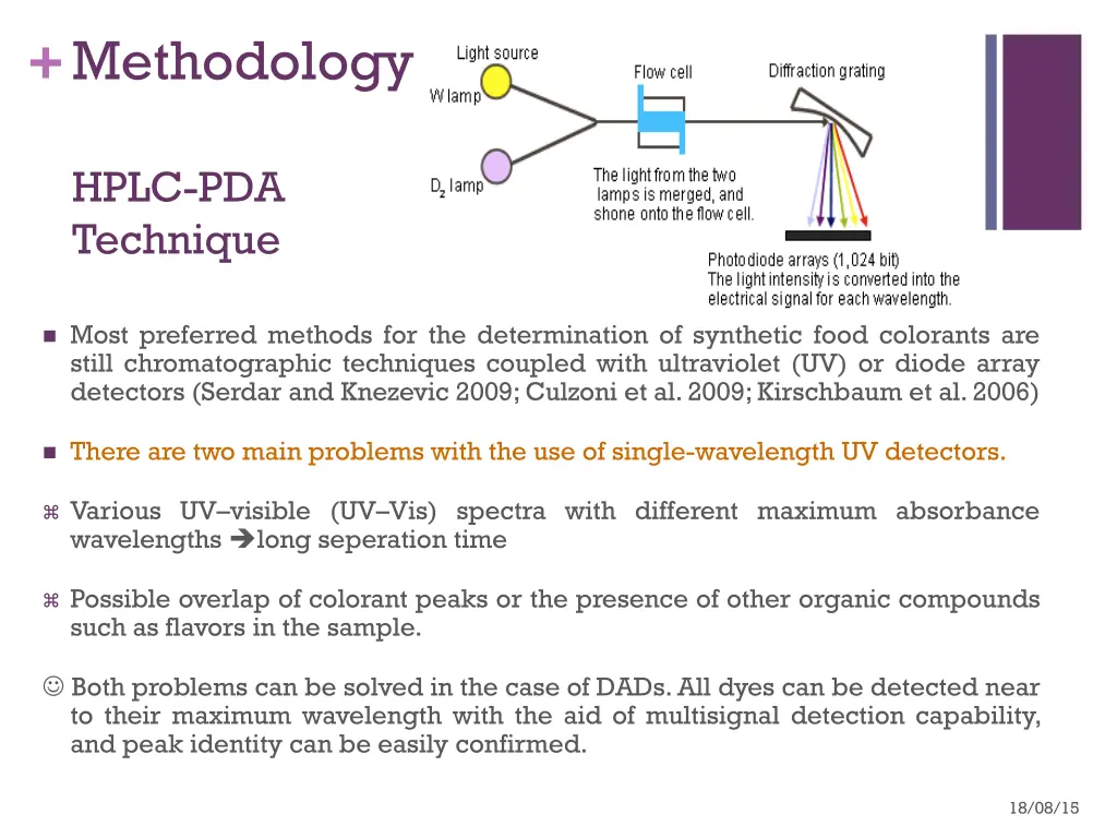 methodology