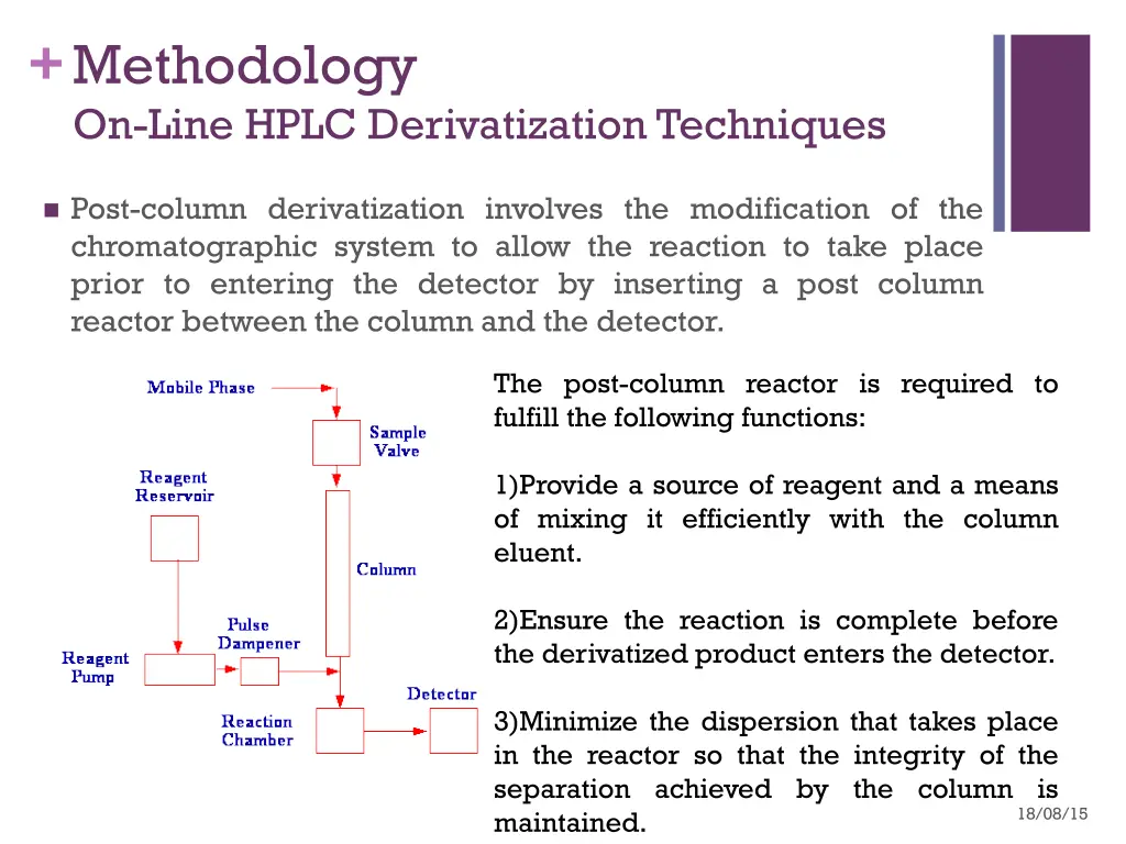 methodology on line hplc derivatization techniques