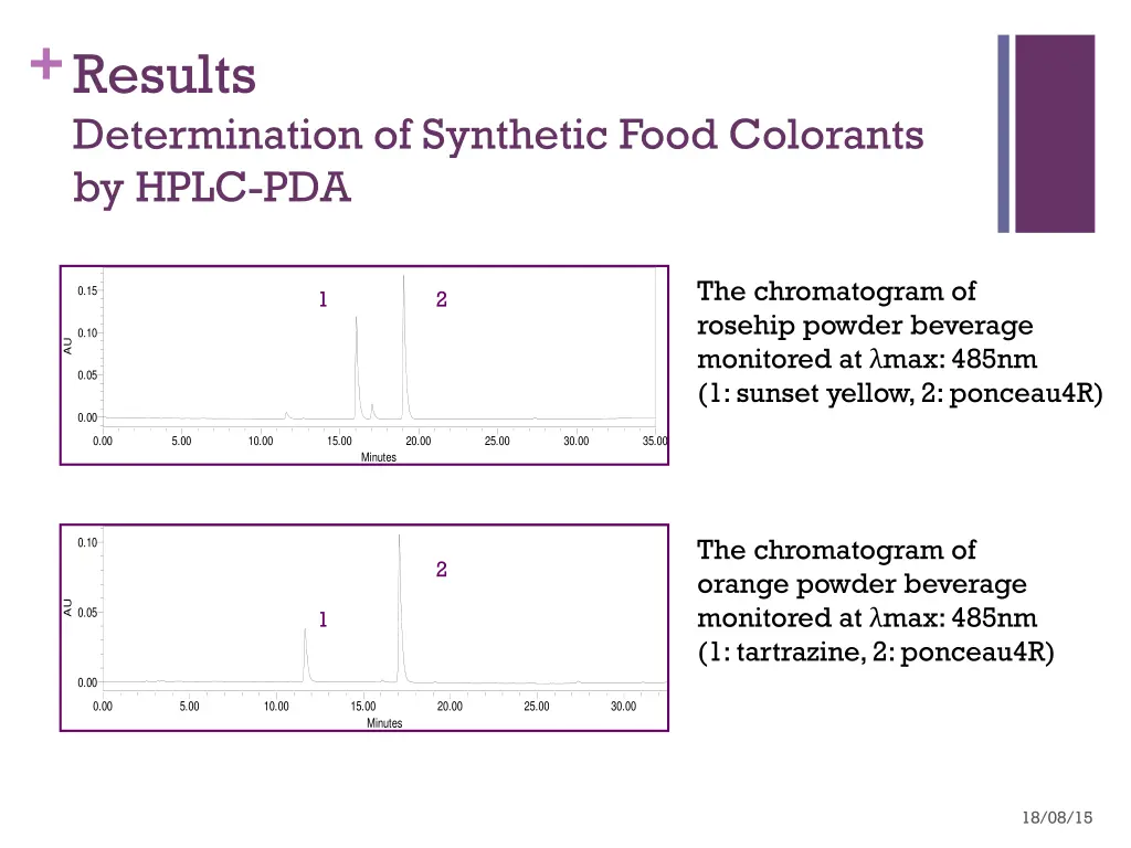 results determination of synthetic food colorants 1