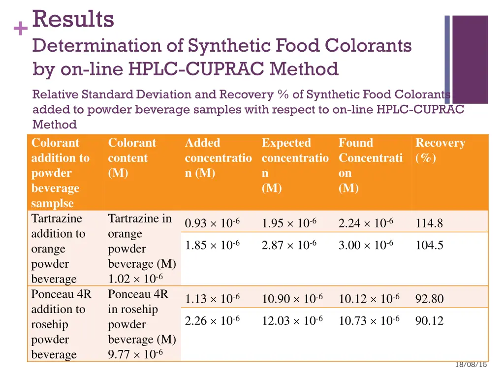 results determination of synthetic food colorants 5