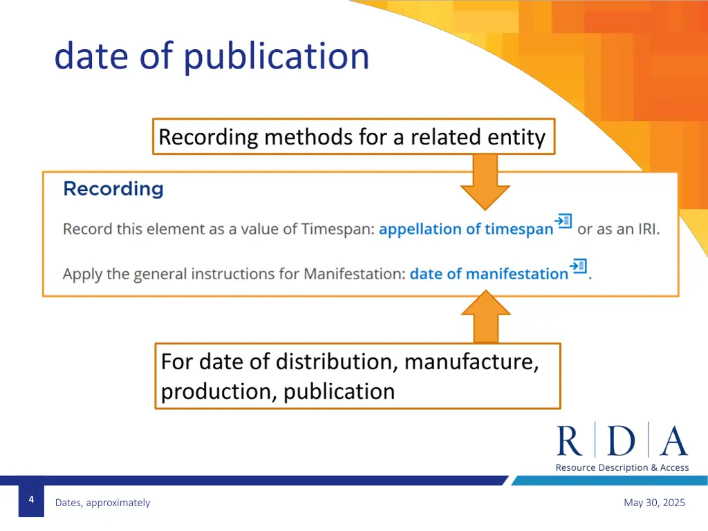 date of publication 1