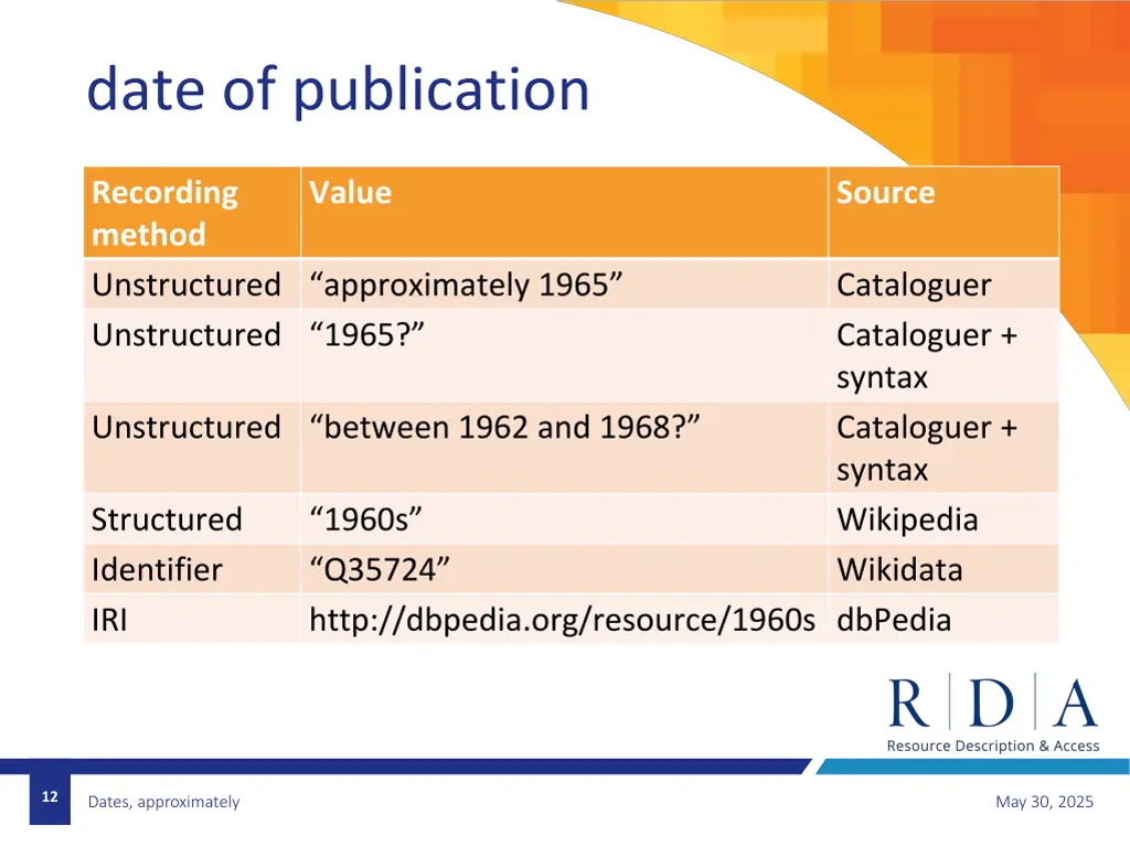 date of publication 2
