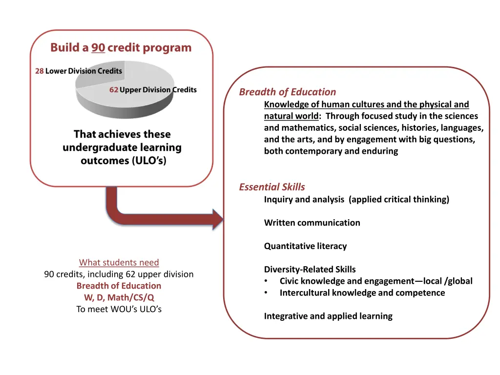 breadth of education knowledge of human cultures