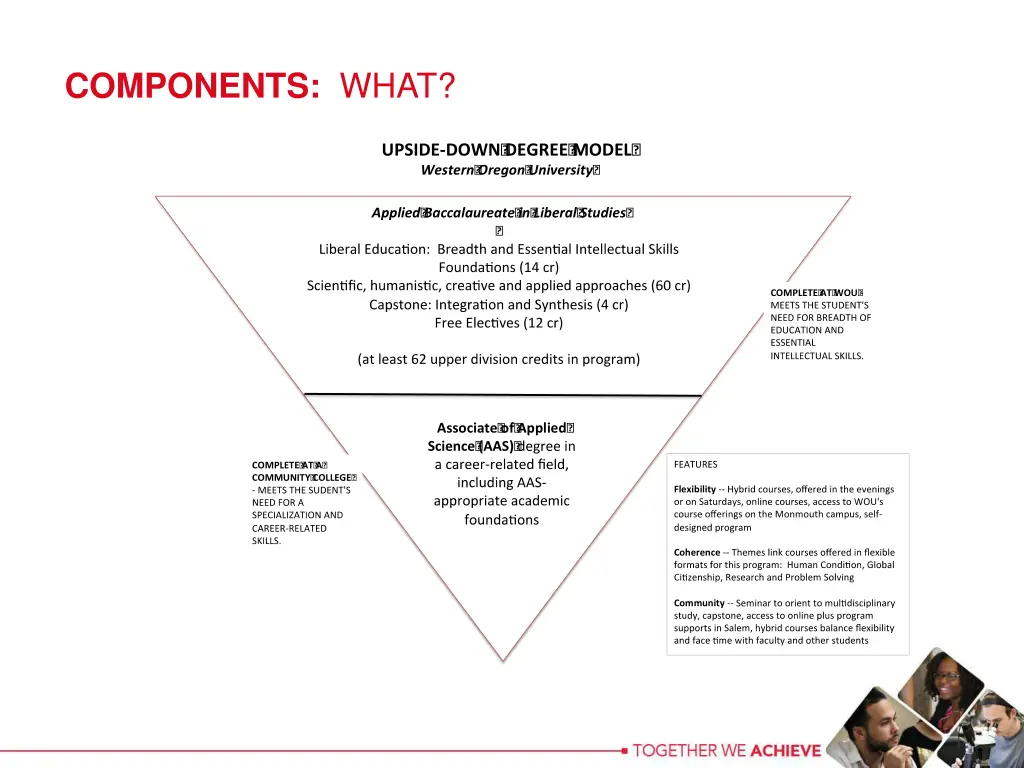 components what