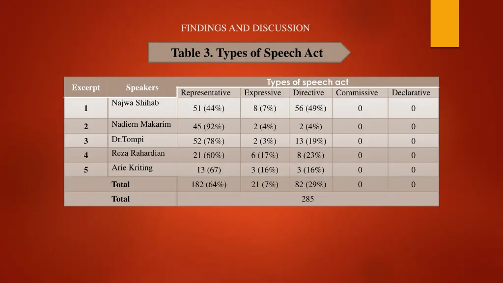 findings and discussion