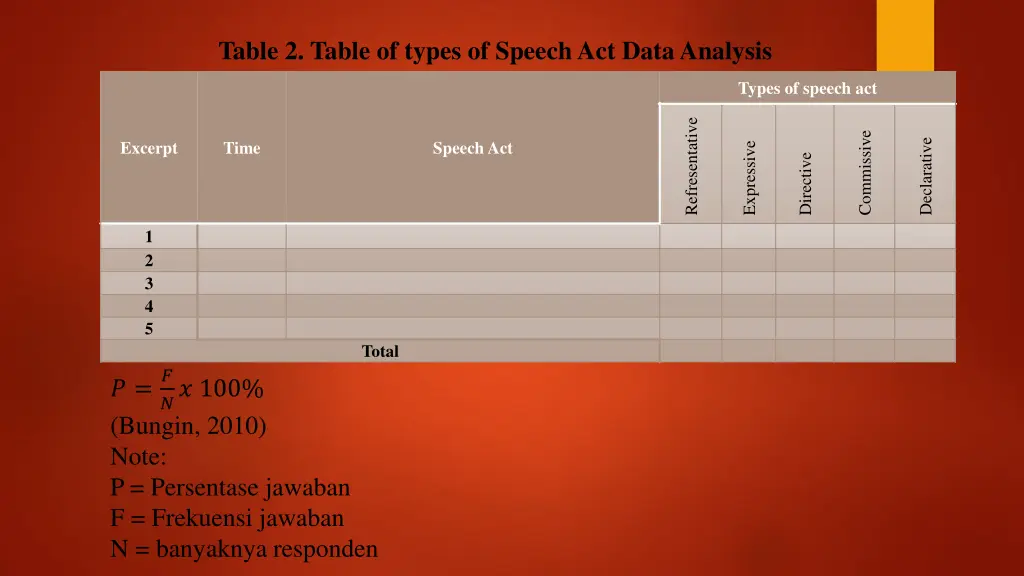 table 2 table of types of speech act data analysis