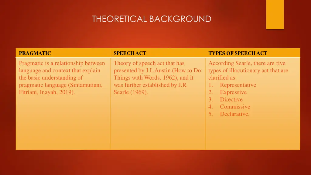 theoretical background