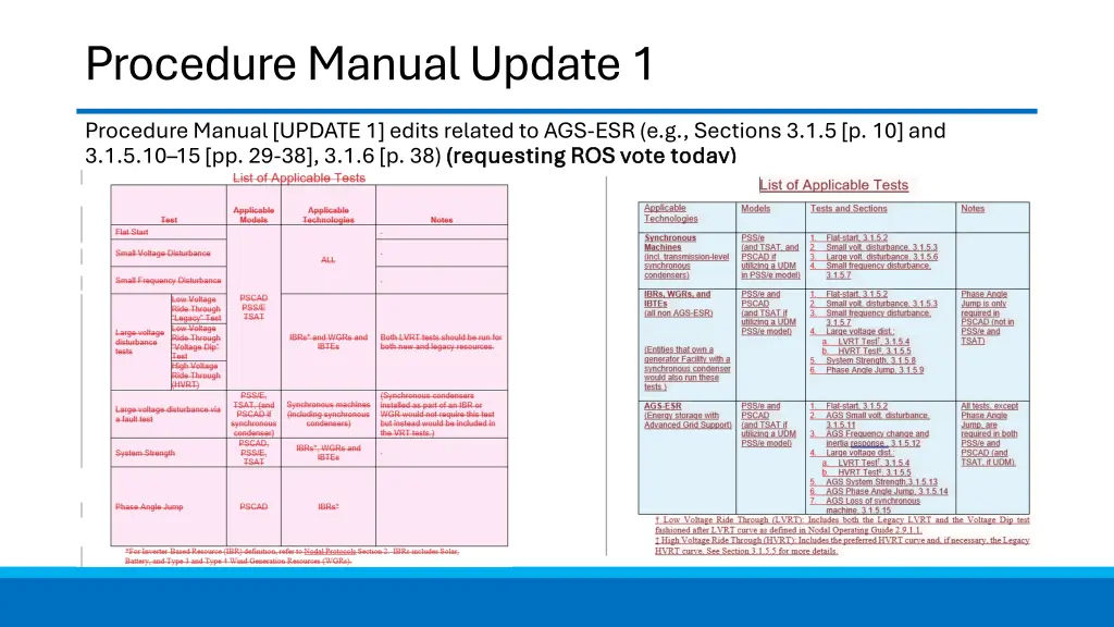 procedure manual update 1