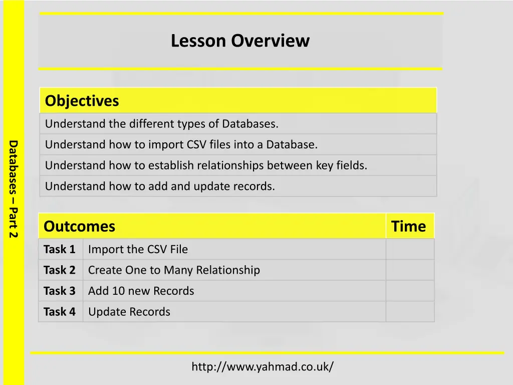 lesson overview