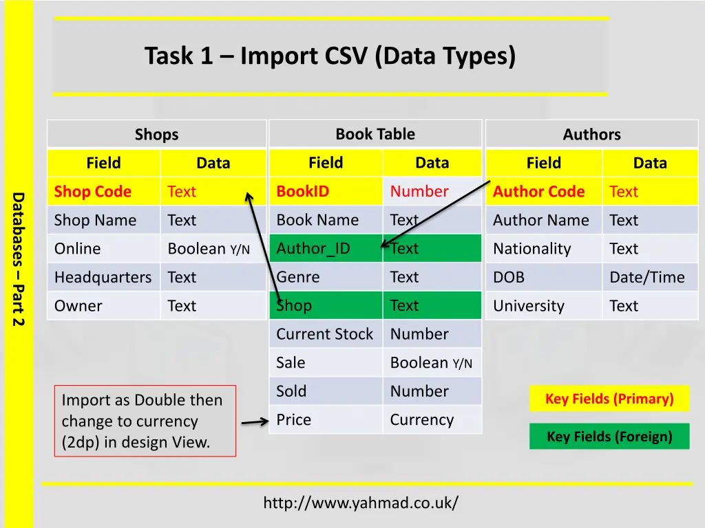 task 1 import csv data types