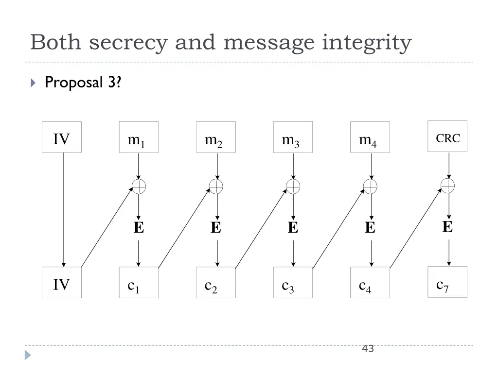 both secrecy and message integrity 2