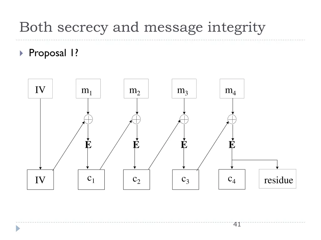 both secrecy and message integrity
