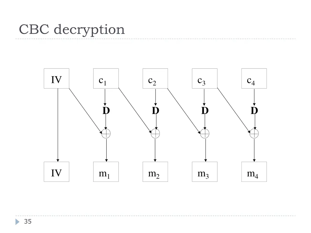 cbc decryption