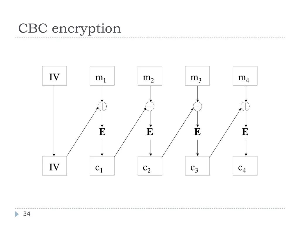 cbc encryption