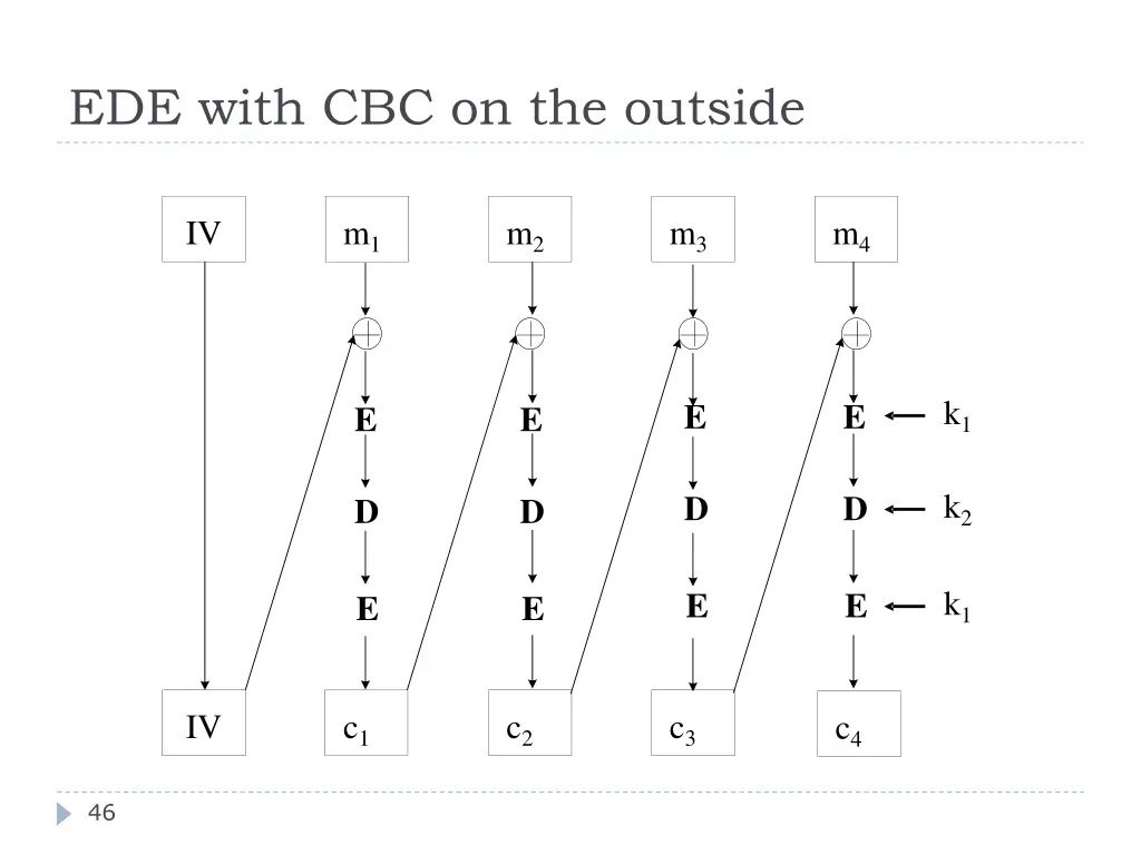 ede with cbc on the outside