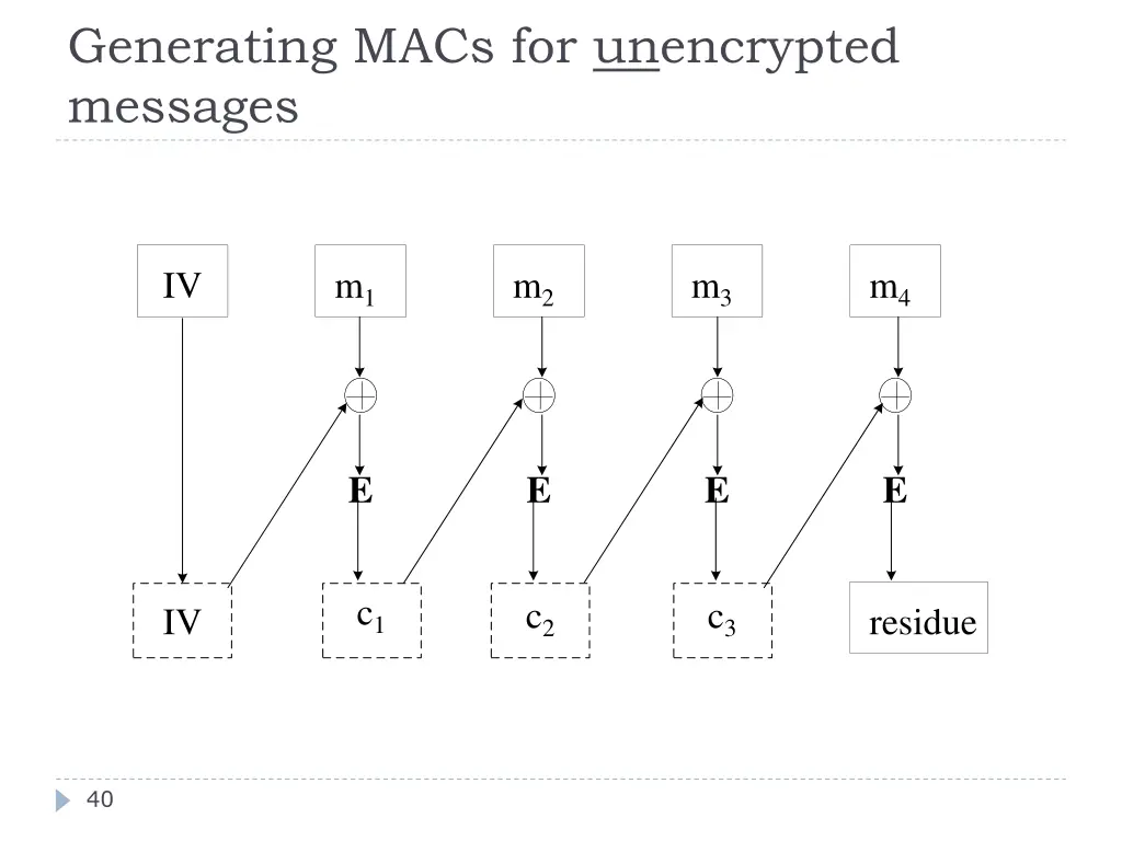 generating macs for unencrypted messages 1