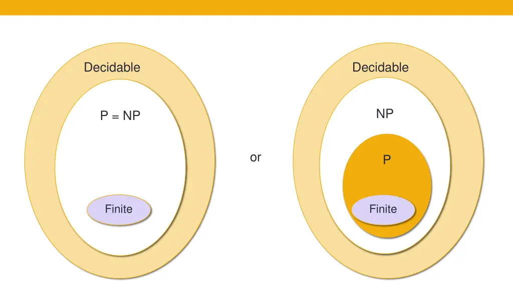 decidable