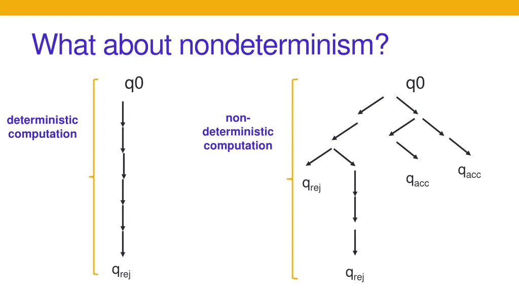 what about nondeterminism