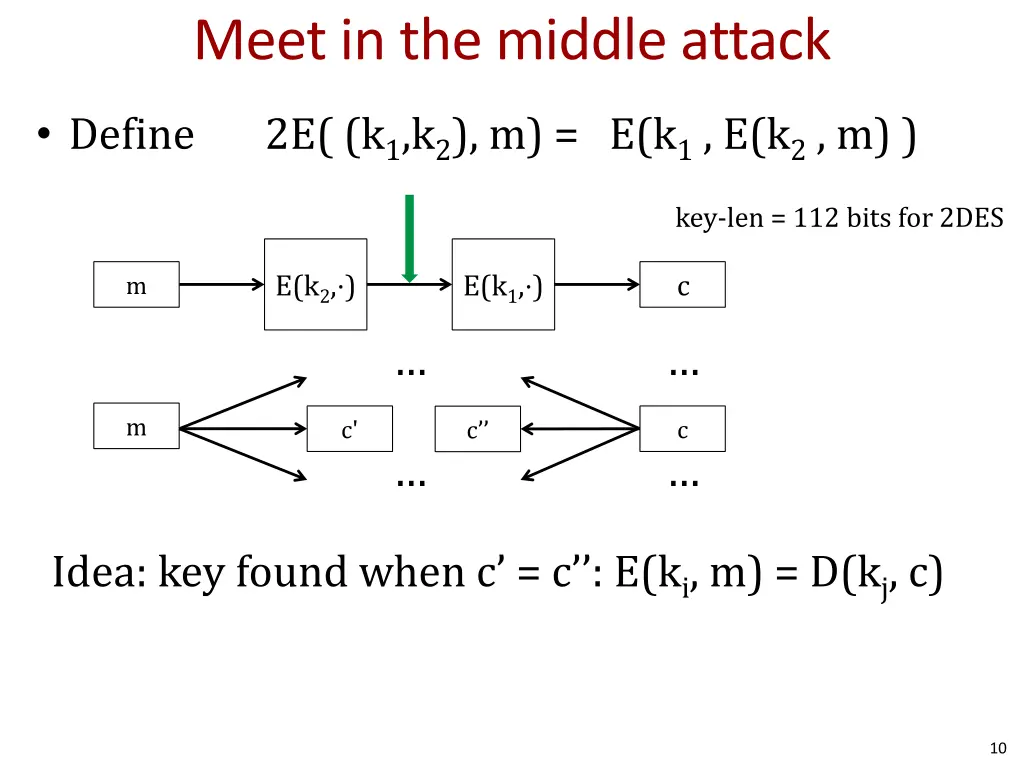 meet in the middle attack