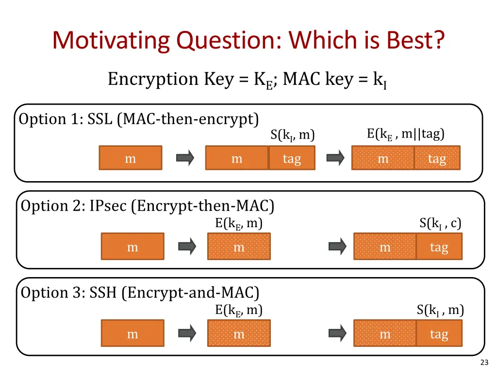 motivating question which is best