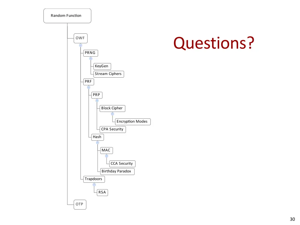 questions