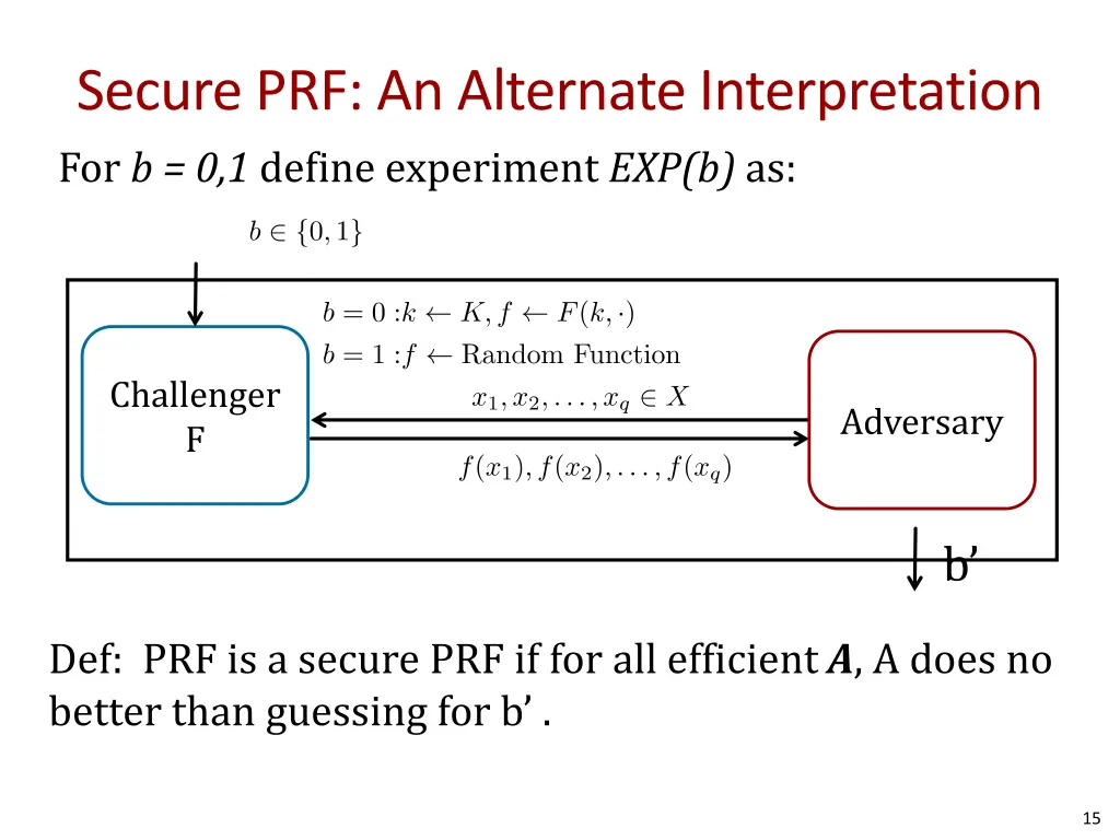 secure prf an alternate interpretation