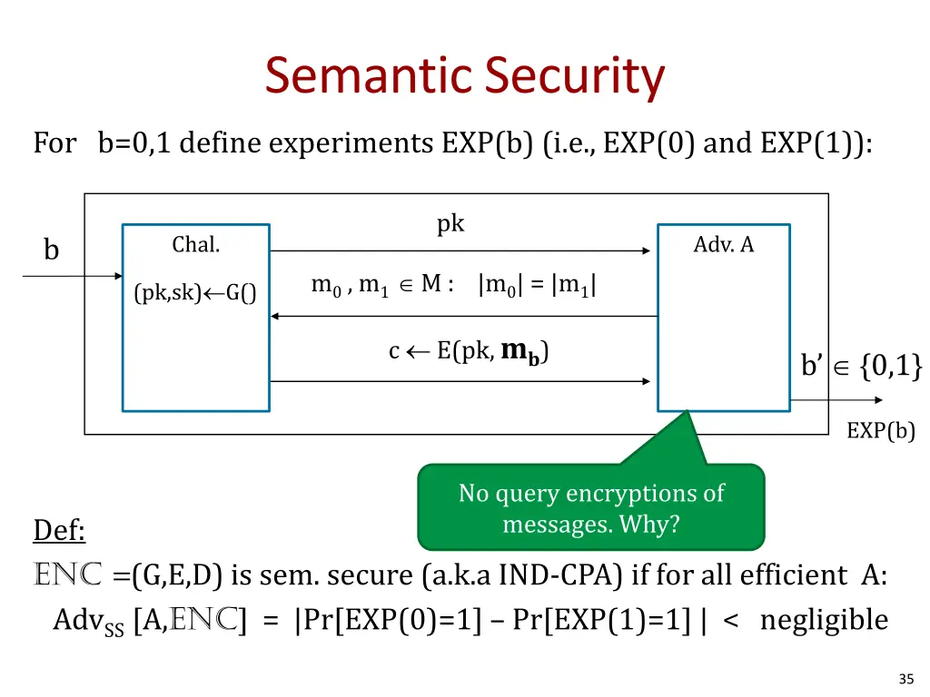 semantic security