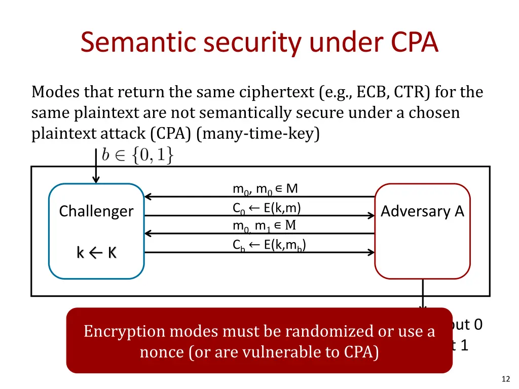 semantic security under cpa 1