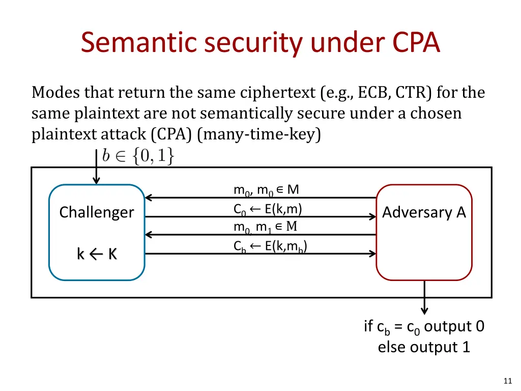 semantic security under cpa