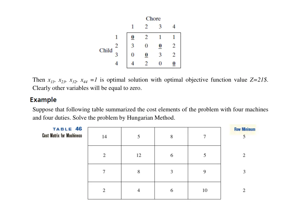 then x 11 x 23 x 32 x 44 1 is optimal solution