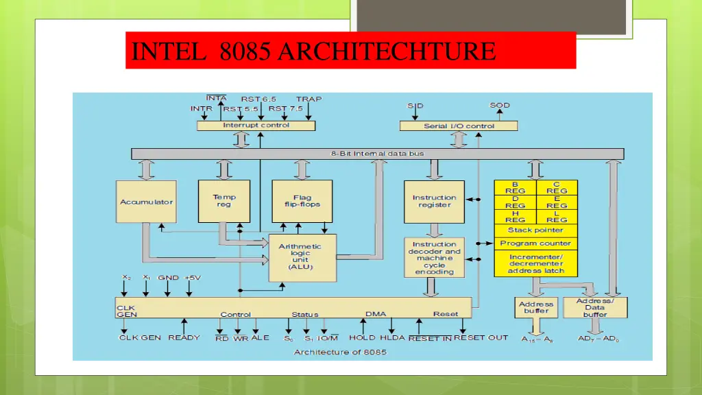 intel 8085 architechture