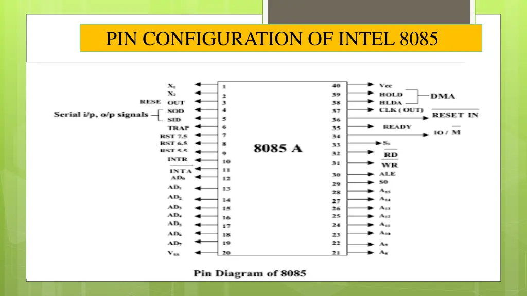 pin configuration of intel 8085