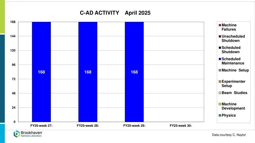 c ad activity april 2025