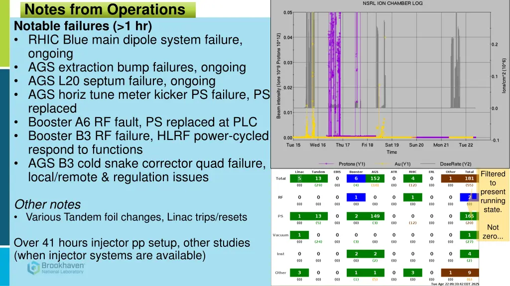 notes from operations
