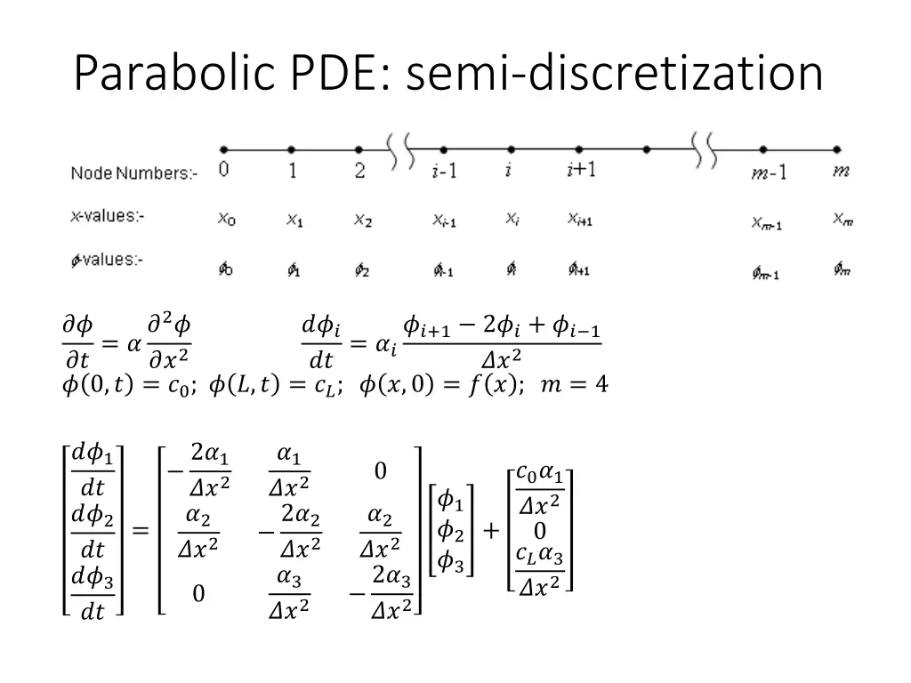 parabolic pde semi discretization 1