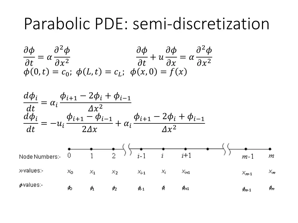 parabolic pde semi discretization