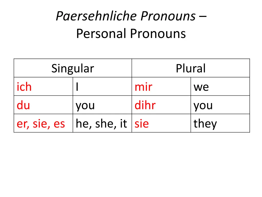 paersehnliche pronouns personal pronouns 1