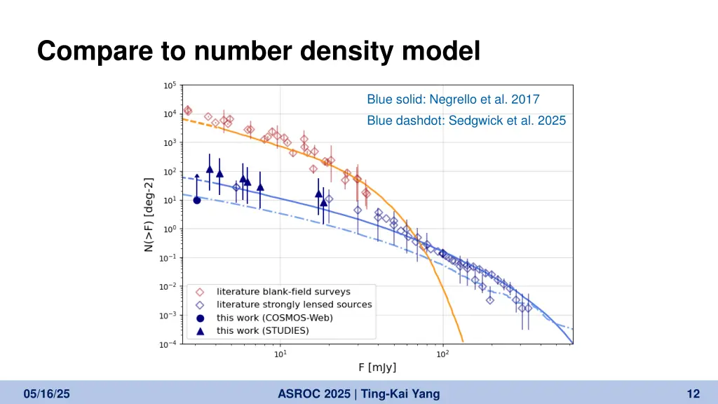 compare to number density model