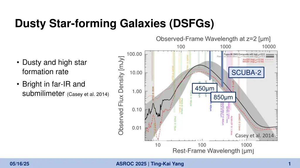 dusty star forming galaxies dsfgs