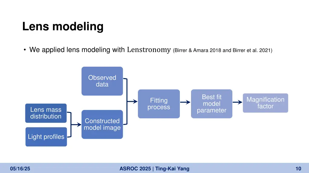 lens modeling