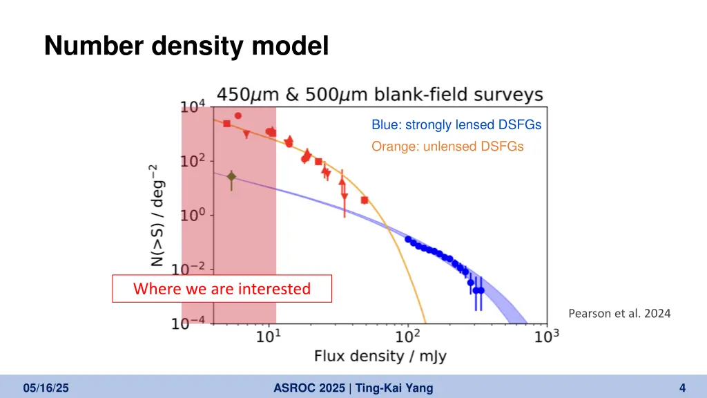 number density model